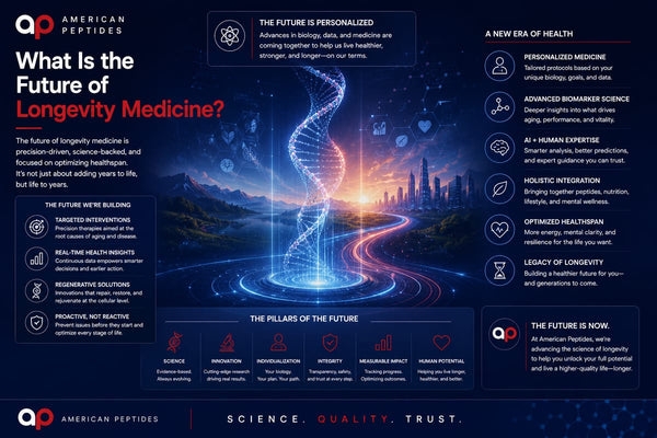 Infographic: the future of longevity medicine — healthspan-focused, measurement-driven