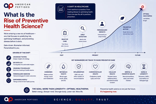 Infographic: the rise of preventive health science — reactive to proactive, data trends