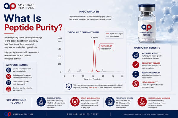 Infographic: What is peptide purity — HPLC chromatogram and the target peak