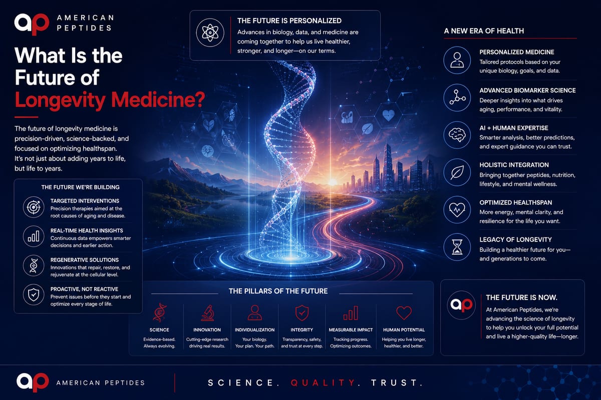 Infographic: the future of longevity medicine — healthspan-focused, measurement-driven