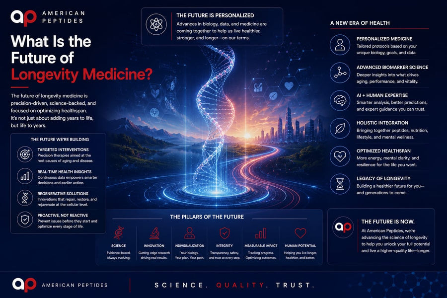 Infographic: the future of longevity medicine — healthspan-focused, measurement-driven
