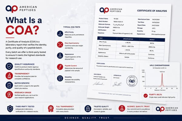 Infographic: What is a Certificate of Analysis — COA tests and lot-specific results
