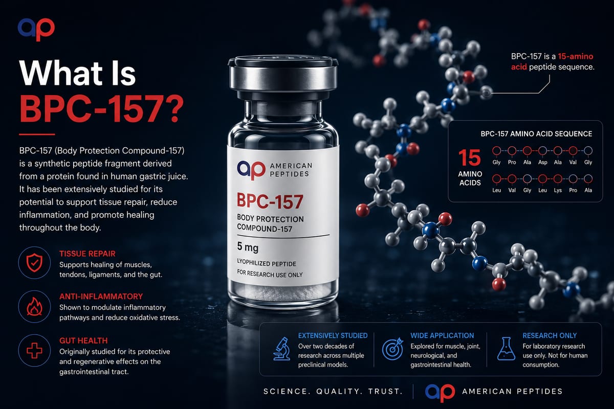 Infographic: What is BPC-157 — synthetic 15-amino-acid peptide fragment, research overview