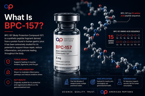 Infographic: What is BPC-157 — synthetic 15-amino-acid peptide fragment, research overview