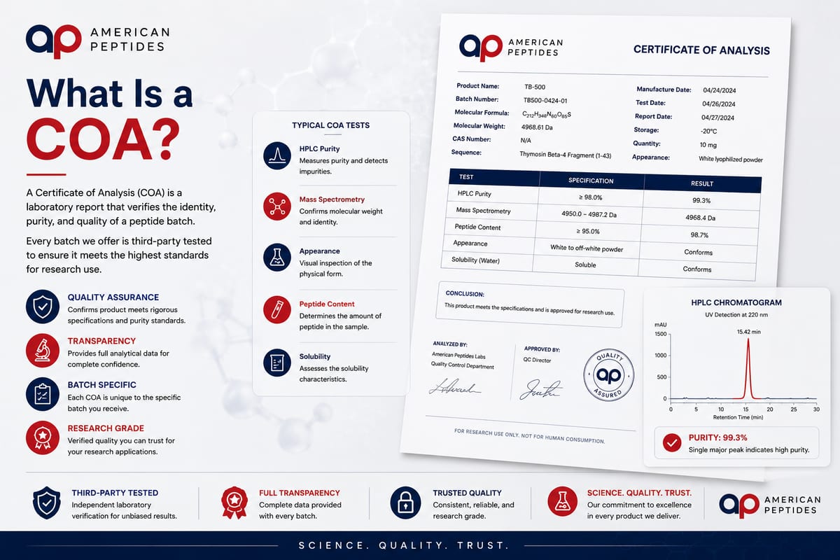 Infographic: What is a Certificate of Analysis — COA tests and lot-specific results